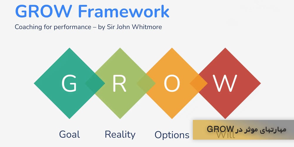 چگونه می توانیم مهارتهای موثر در GROW را رشد دهیم؟
